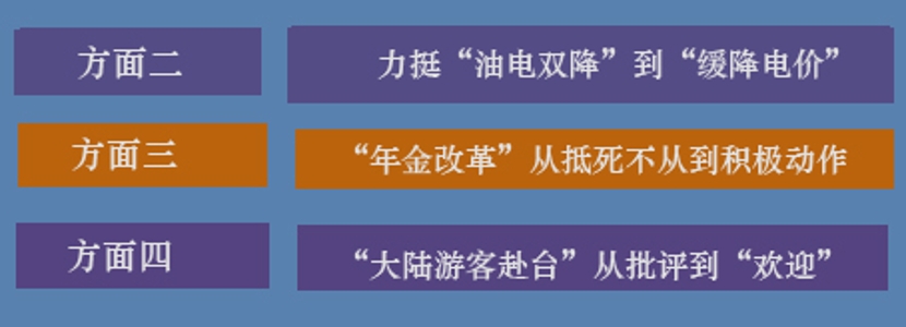 六方面看民進黨“位子決定腦袋”