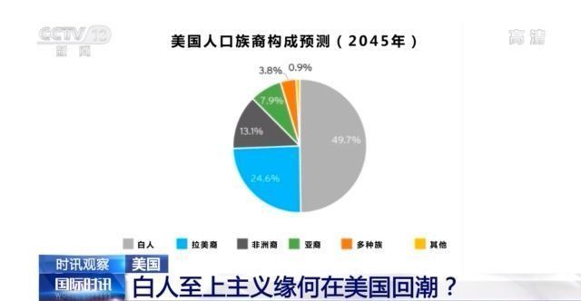 點擊進入下一頁