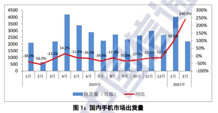 圖片來(lái)源：中國(guó)信通院官網(wǎng)截圖。