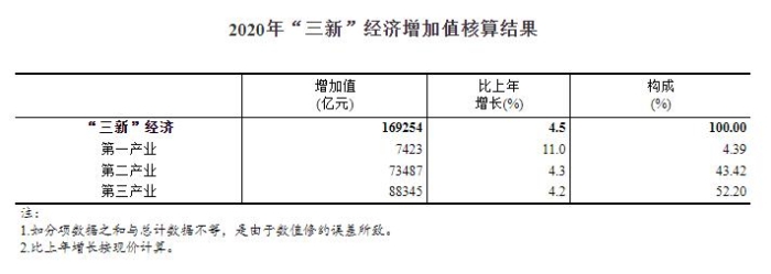 來源：國家統(tǒng)計(jì)局網(wǎng)站