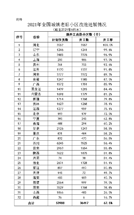 點(diǎn)擊進(jìn)入下一頁(yè)