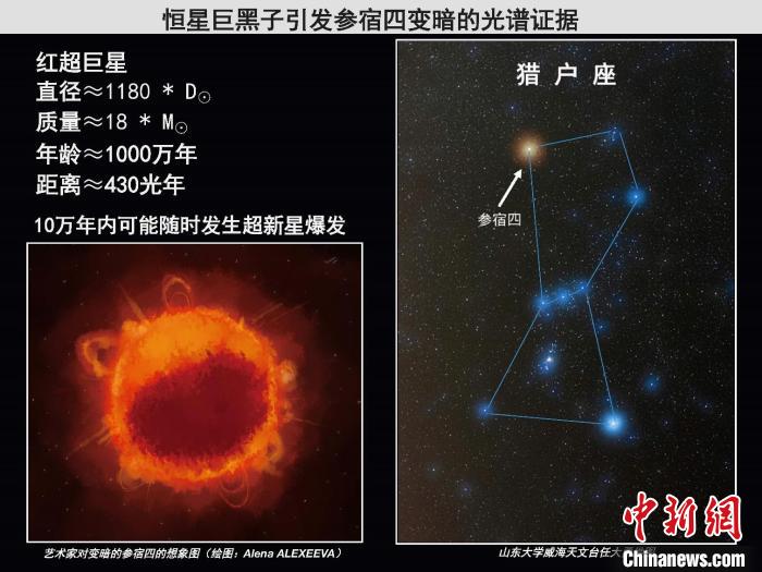 中科院國家天文臺(tái)研究破解紅超巨星參宿四致暗之謎