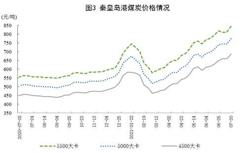 圖片來源：國家統(tǒng)計局網(wǎng)站。