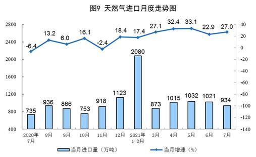 圖片來源：國家統(tǒng)計局網(wǎng)站。