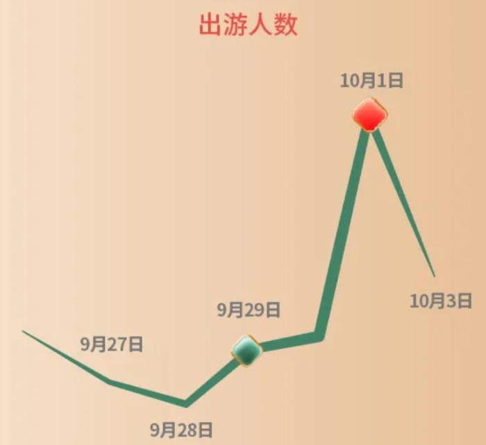 點擊進(jìn)入下一頁