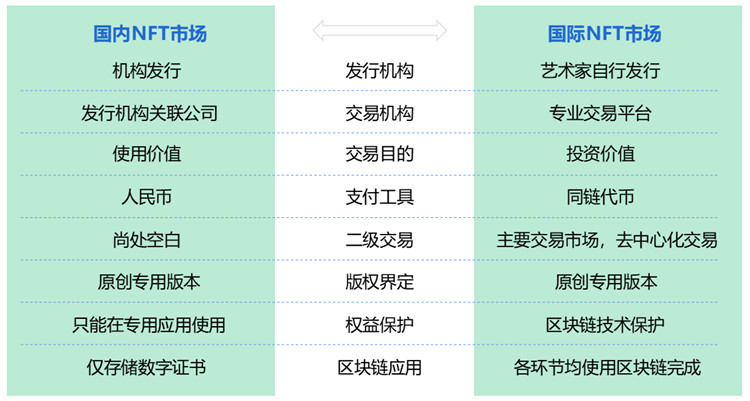 互融云數(shù)字藏品交易系統(tǒng) | 創(chuàng)新發(fā)展數(shù)字藏品 助力構建合規(guī)發(fā)展格局