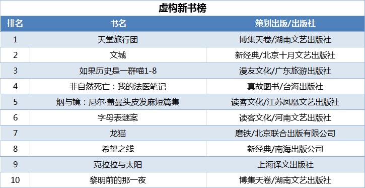 虛構(gòu)新書榜