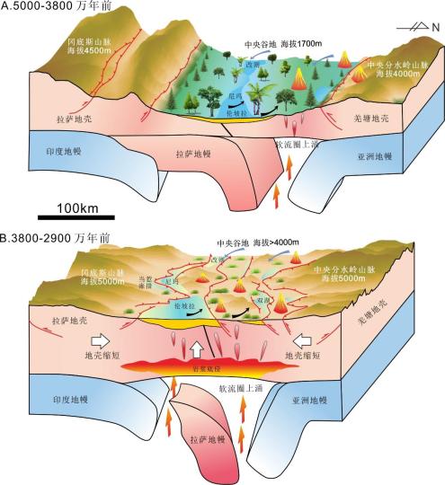 青藏高原中央谷地3800萬-2900萬年前隆升和消亡過程?！≈锌圃呵嗖馗咴?供圖