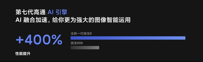 有手機宣稱驍龍8性能比驍龍888提升400？？？圖