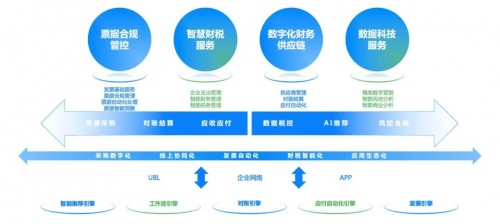 國(guó)資委：十年建世界一流財(cái)務(wù)管理體系，協(xié)同、高效、合規(guī)、前瞻被提及