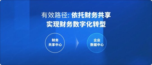 國(guó)資委：十年建世界一流財(cái)務(wù)管理體系，協(xié)同、高效、合規(guī)、前瞻被提及