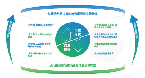 國(guó)資委：十年建世界一流財(cái)務(wù)管理體系，協(xié)同、高效、合規(guī)、前瞻被提及