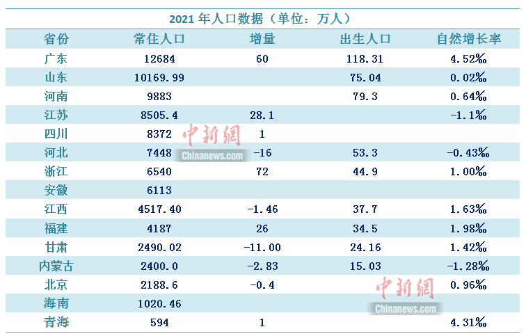 中新財經(jīng)制圖。