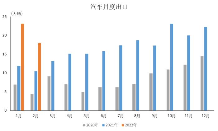 圖片來(lái)源：中國(guó)汽車工業(yè)協(xié)會(huì)