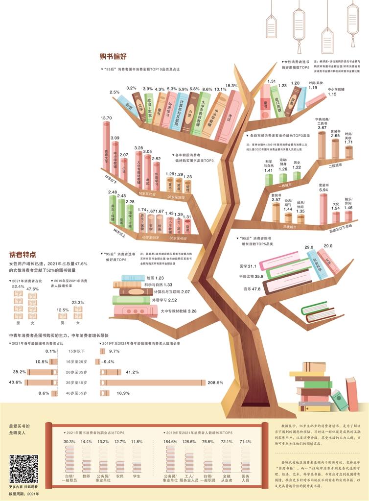 數據來源 京東消費及產業(yè)發(fā)展研究院