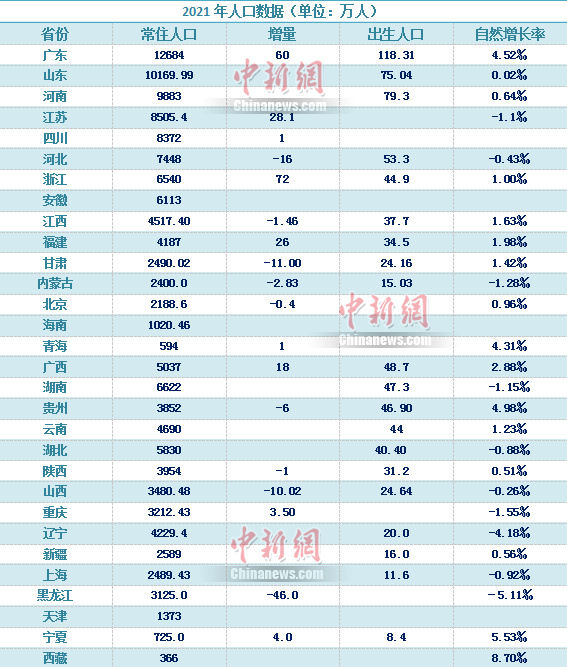 中新財(cái)經(jīng) 制圖