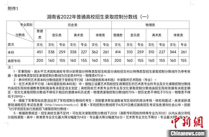 湖南600分以上考生9396人歷史類本科錄取控制分數(shù)線451分