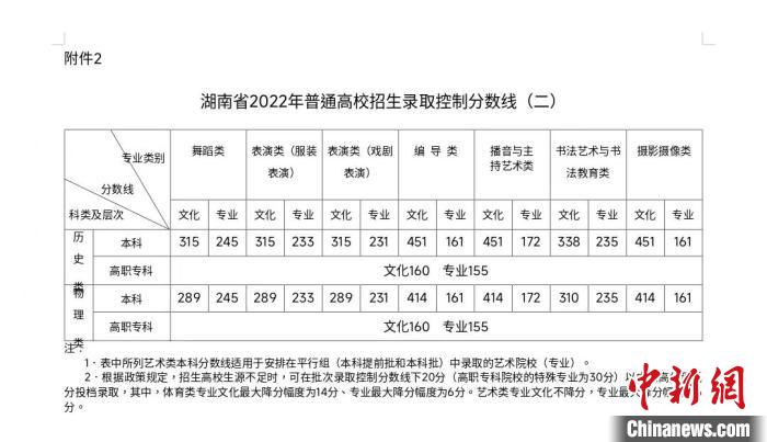 湖南2022年高考分數(shù)線揭曉。　湖南省教育考試院供圖