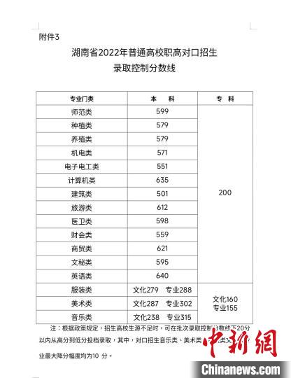 湖南2022年高考分數(shù)線揭曉?！『鲜〗逃荚囋汗﹫D