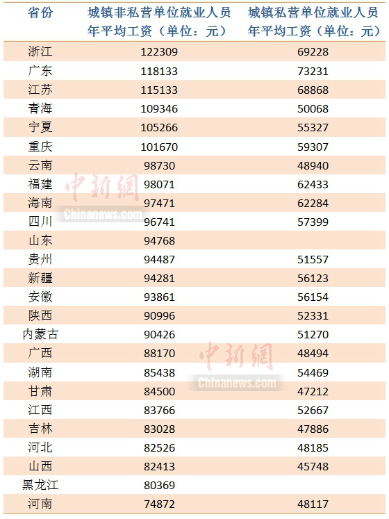 中新財(cái)經(jīng) 李金磊 制圖