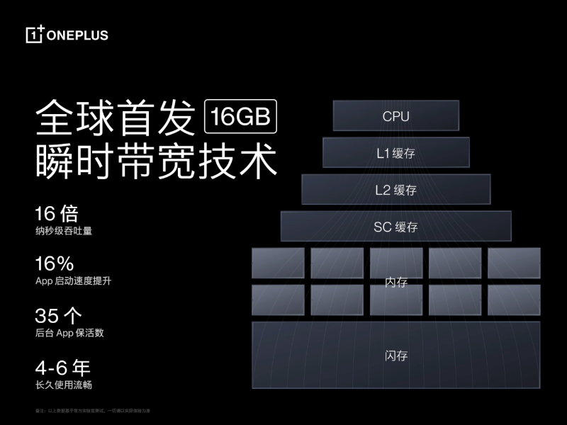 一加 Ace Pro 至高配備 16GB 超大內(nèi)存，打造行業(yè)流暢新體驗