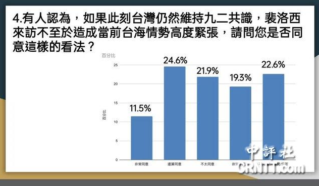 佩洛西竄臺臺灣民調(diào)1