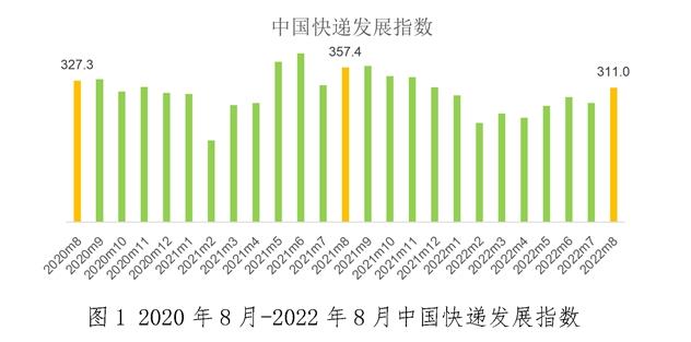 國(guó)家郵政局網(wǎng)站信息截圖。