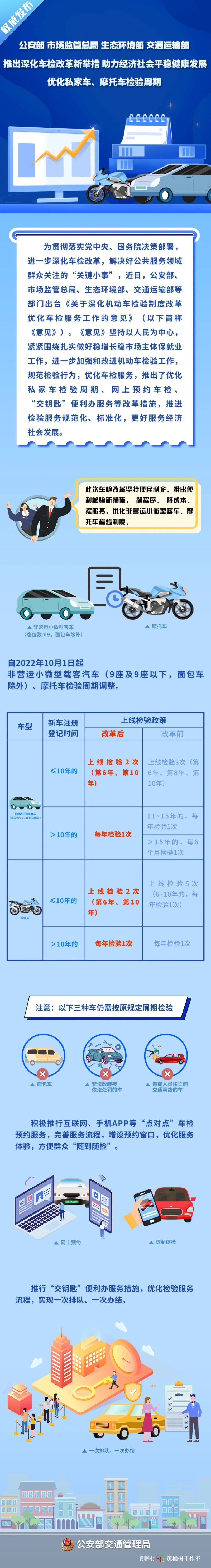 圖片來源：公安部交通管理局官方微信