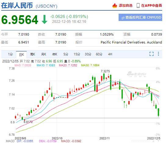 在岸人民幣匯率走勢。