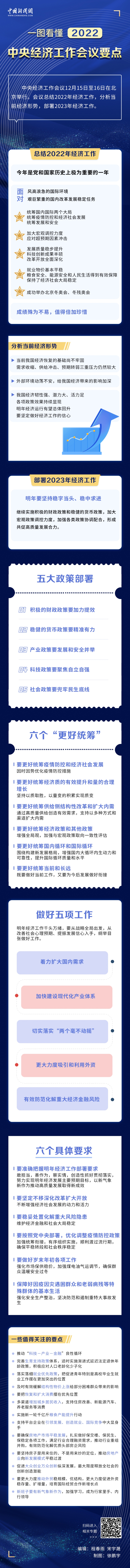 明年經(jīng)濟怎么干？一圖看懂中央經(jīng)濟工作會議 