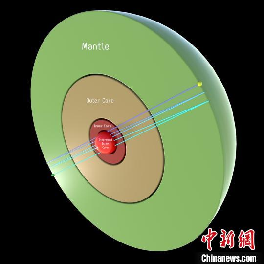 地球最內(nèi)核是什么？國(guó)際最新研究稱或?yàn)榘霃郊s650千米鐵球