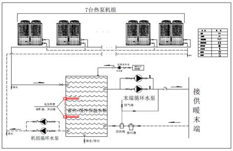 大慶測(cè)評(píng)項(xiàng)目系統(tǒng)圖