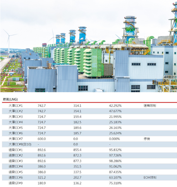 臺(tái)灣大潭發(fā)電廠