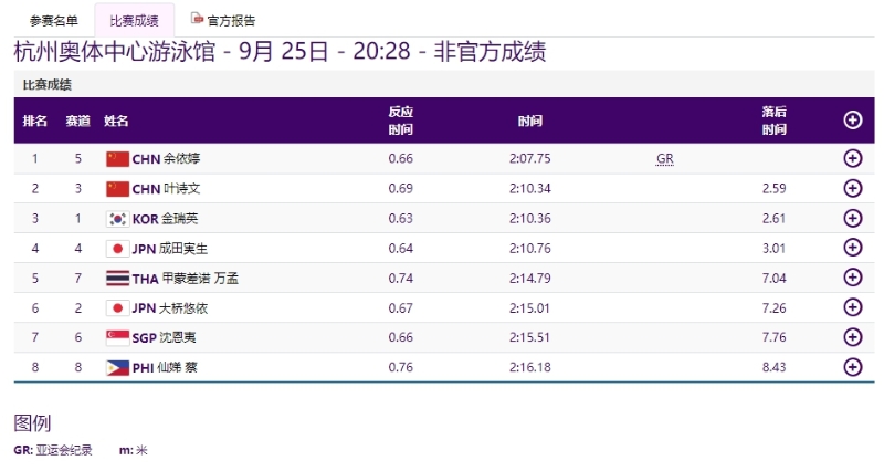 圖片來源：杭州亞運會網(wǎng)站截圖