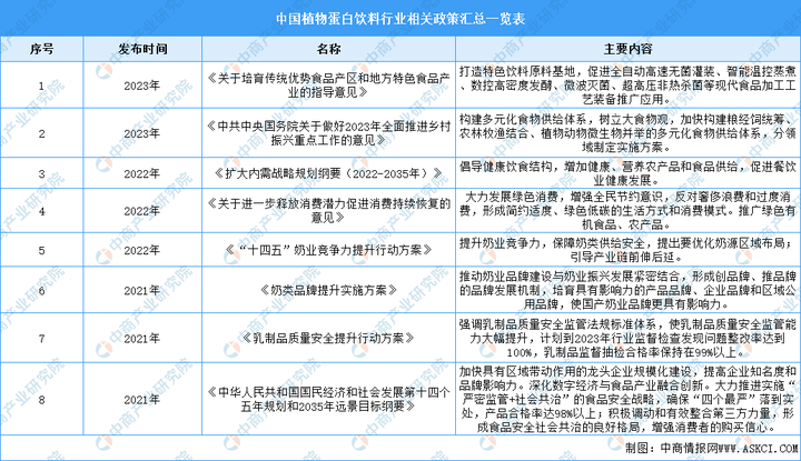 植韻核桃乳全新上市，王老吉進軍植物蛋白飲料市場