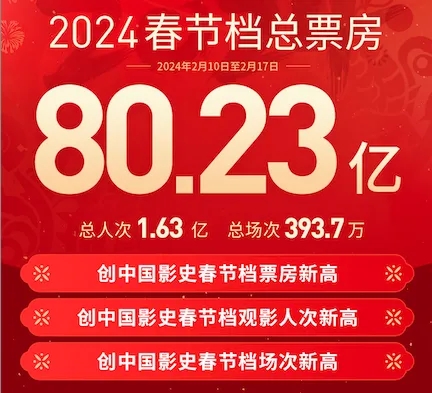 2024年春節(jié)檔.jpg